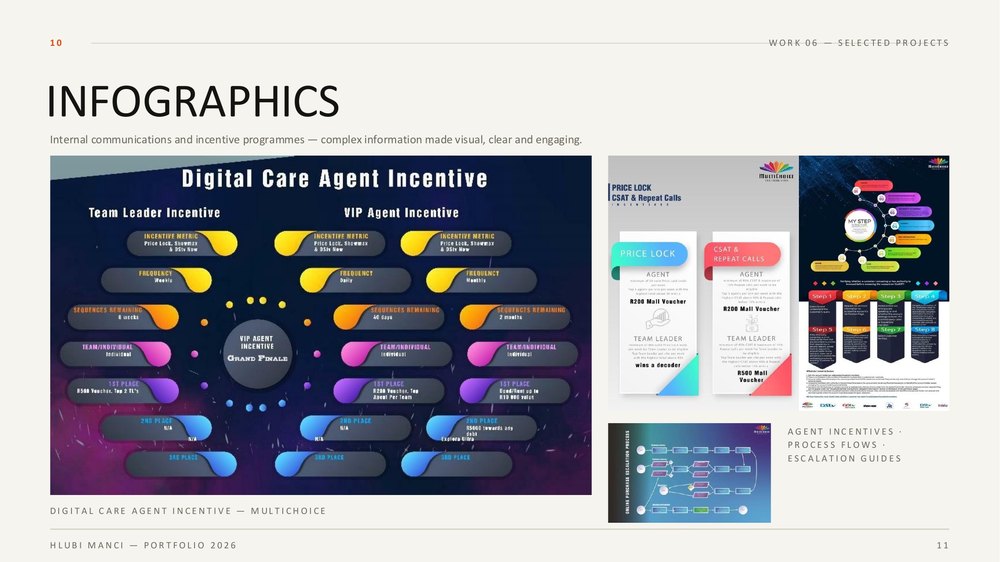 Infographic design